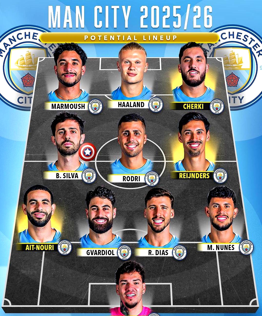 包含曼联翻盘多特蒙德，哈兰德一己之力扛起全队的词条