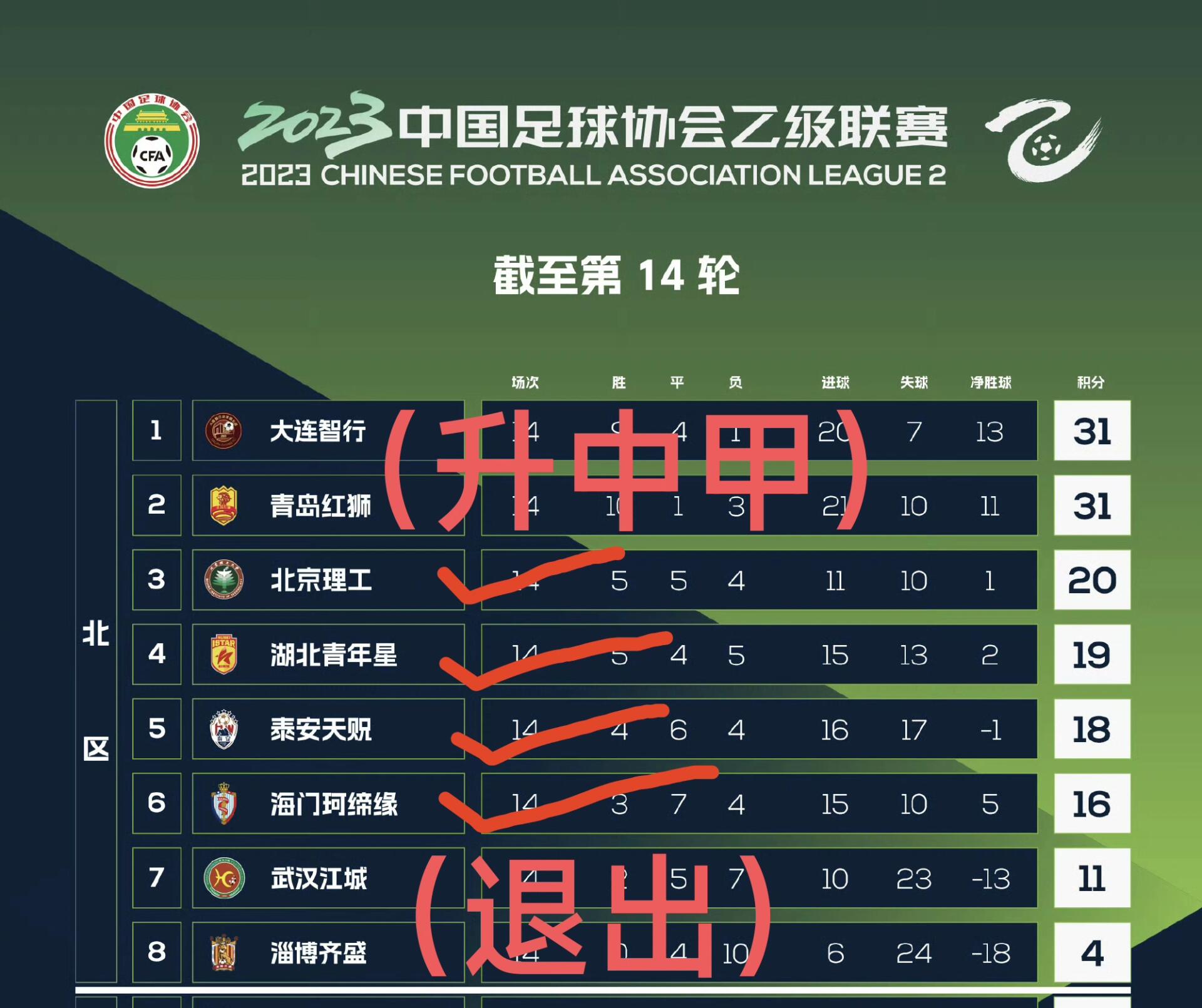 开云体育在线-国内足球联赛战况激烈，球队技术过招角逐胜利的简单介绍