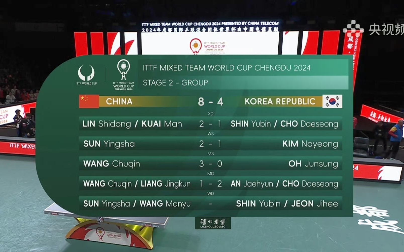 关于韩国球队斩获关键胜利，晋级下一轮的信息