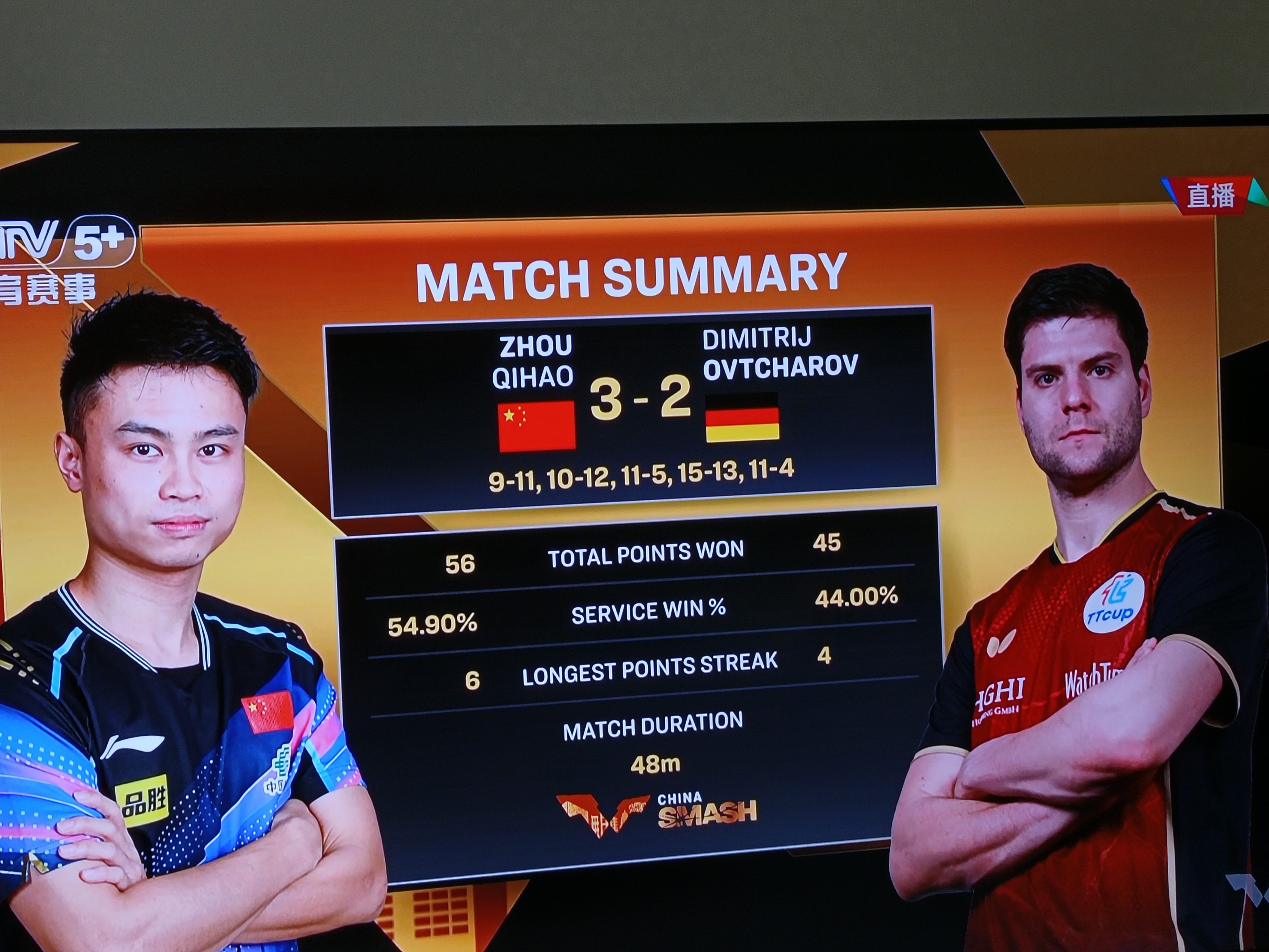 关于瑞典乒乓球队血洗韩国乒乓球队，奥恰洛夫送出助攻的信息